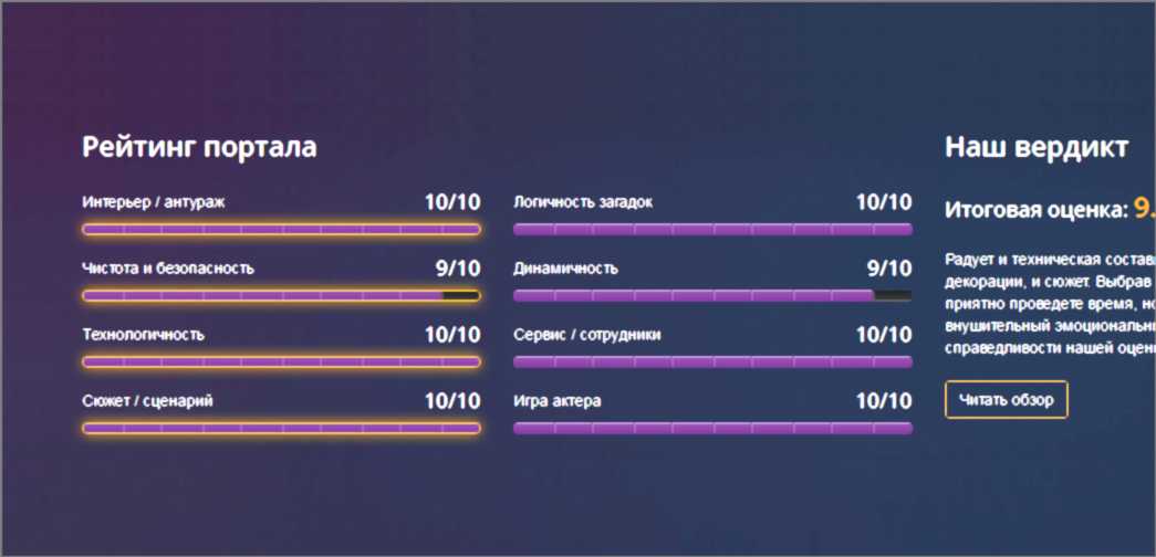 Рейтинг портала
